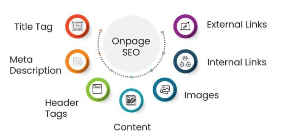 On-page SEO